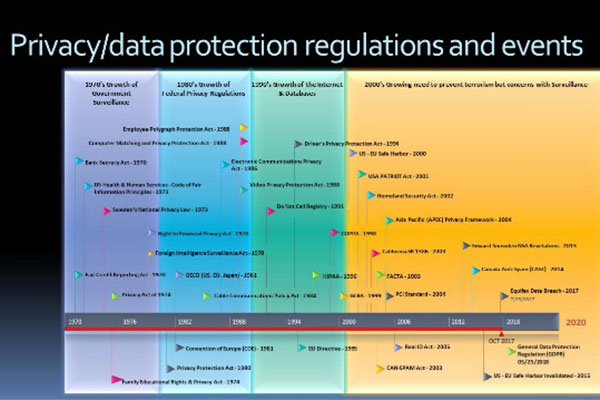 privacy-data-regulations
