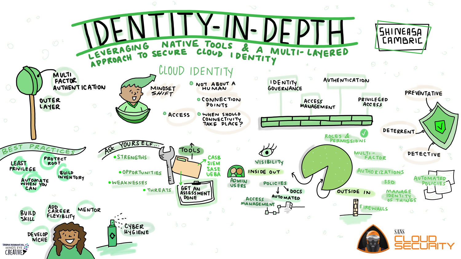 Identity in Depth Infographic
